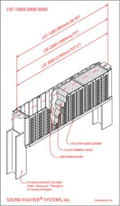 Rail noise reduction wall panels